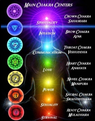 chakras