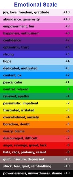 emotions